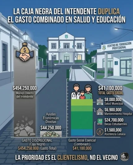 (Informe Final) Un Presupuesto de Castas y Relatos: Presupuesto 2026 parte 10