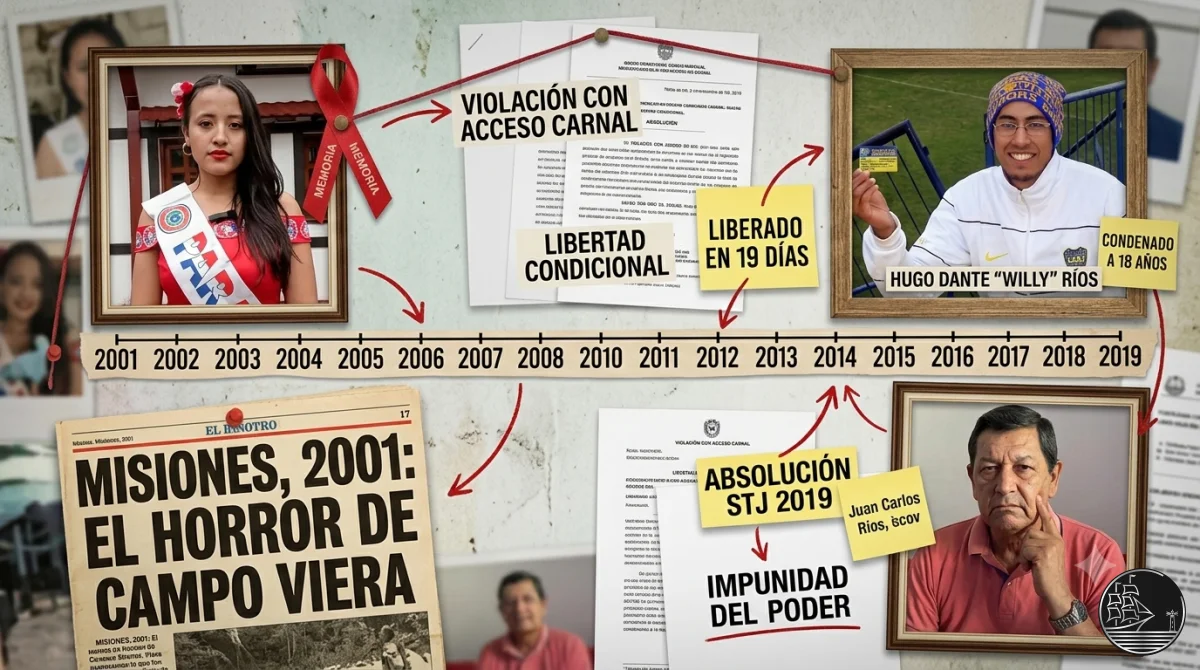 🚨 MISIONES Y CÓRDOBA: CUANDO LOS "HIJOS DEL PODER" GOZAN DE IMPUNIDAD
