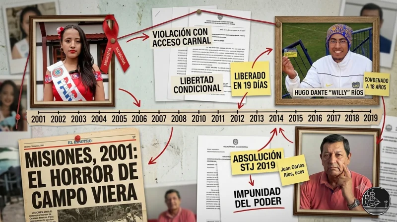 🚨 MISIONES Y CÓRDOBA: CUANDO LOS "HIJOS DEL PODER" GOZAN DE IMPUNIDAD