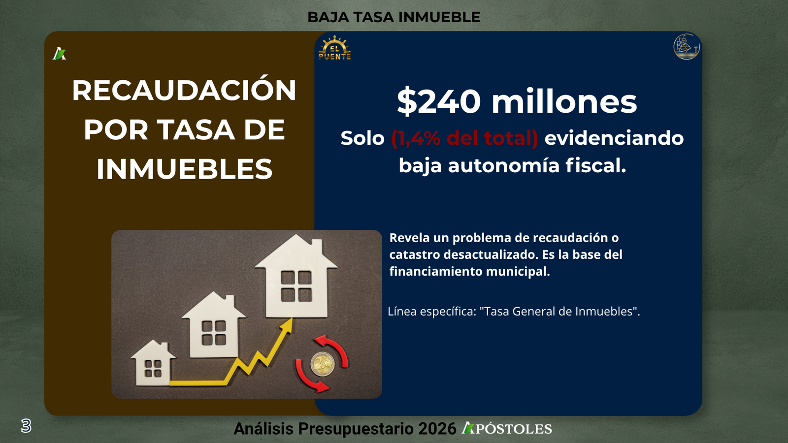 Presupuesto Apóstoles 2026