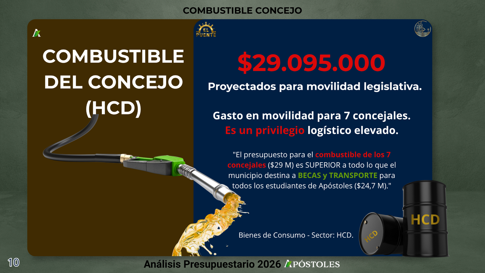 Presupuesto Apóstoles 2026