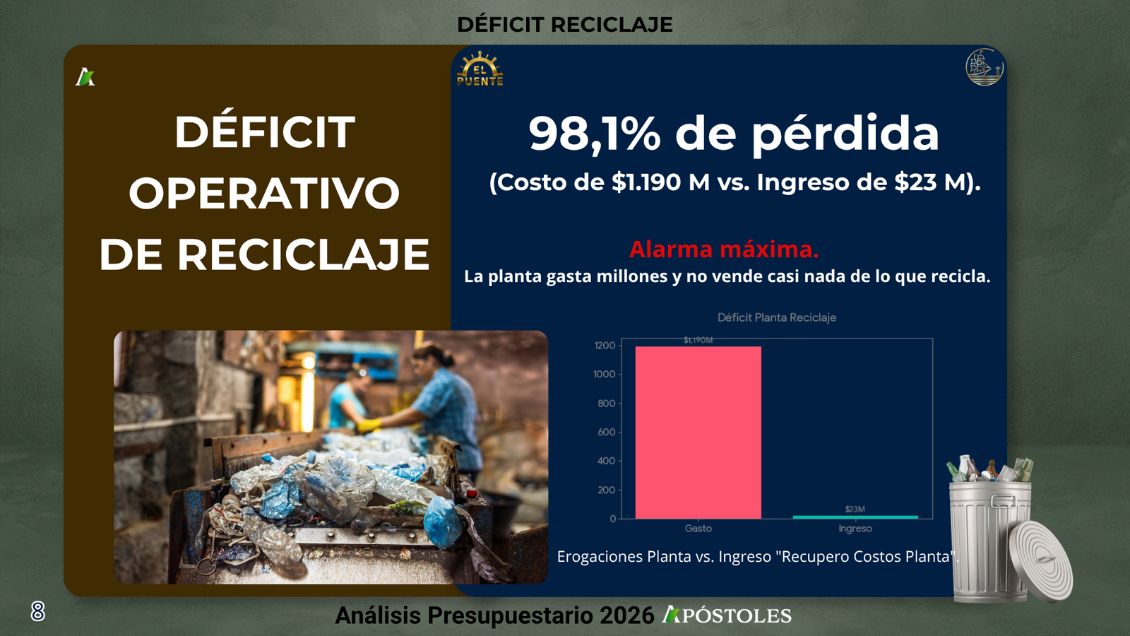 Presupuesto Apóstoles 2026