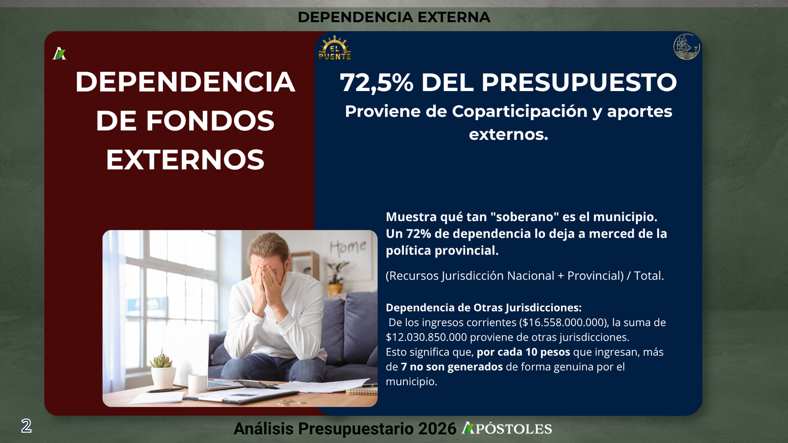 Presupuesto Apóstoles 2026