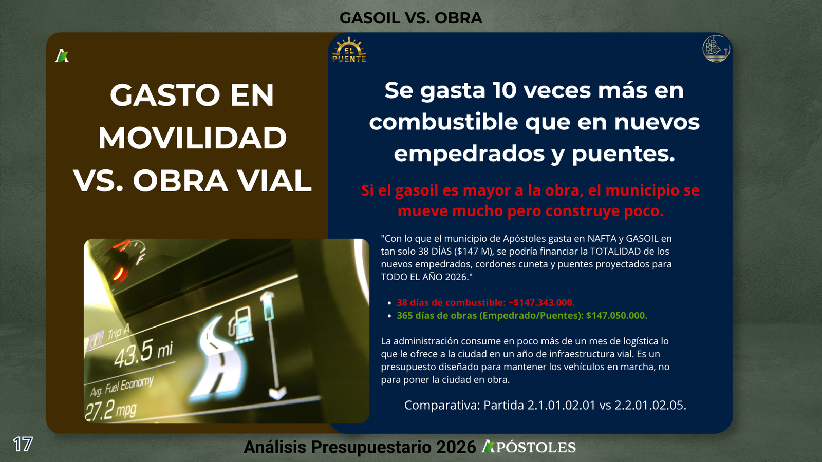 Presupuesto Apóstoles 2026