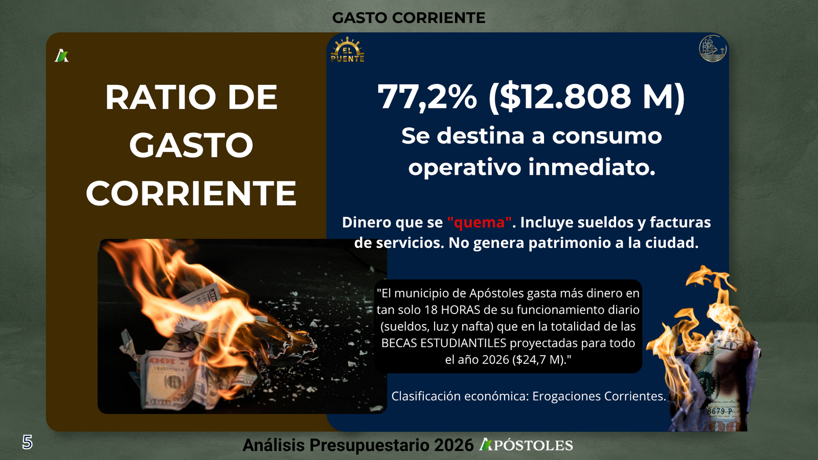 Presupuesto Apóstoles 2026