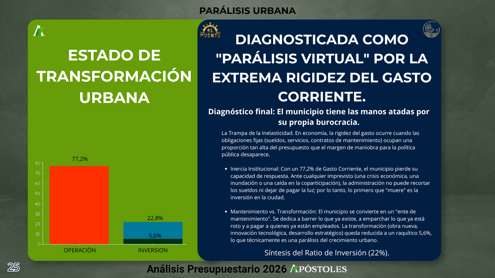 Presupuesto Apóstoles 2026