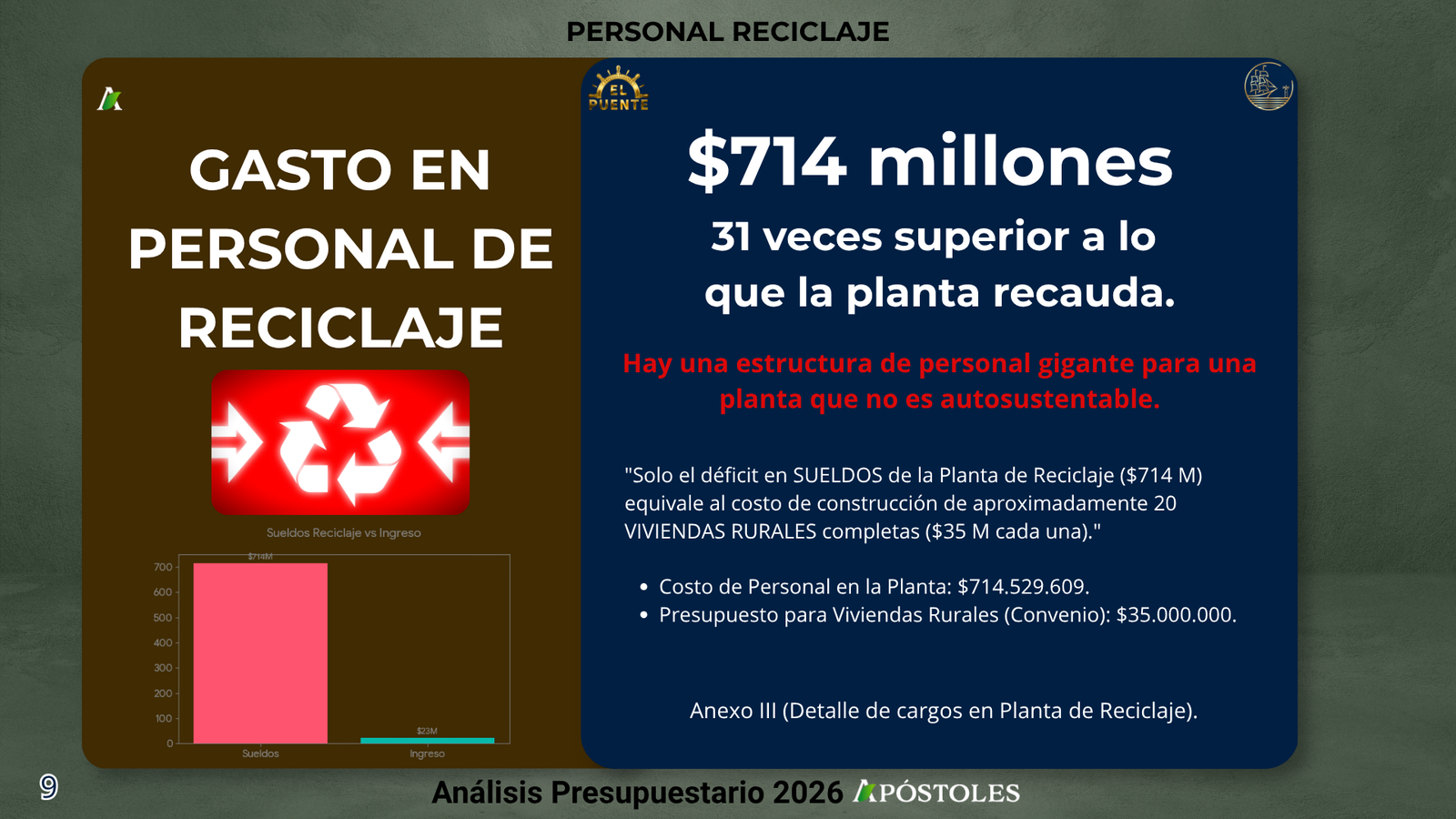 Presupuesto Apóstoles 2026