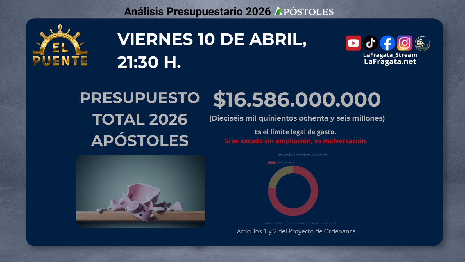 Presupuesto Apóstoles 2026